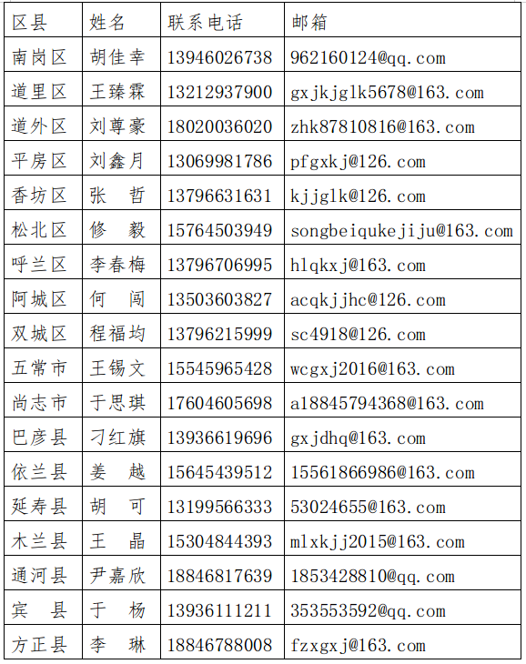 关于发布哈尔滨市建设国家新一代人工智能创新发展试验区若干政策申报指南的通知t2.png